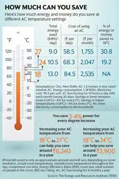 AC Temperature