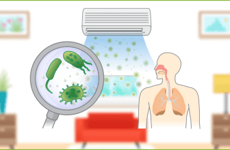 Causes-and Effects of Indoor Pollution