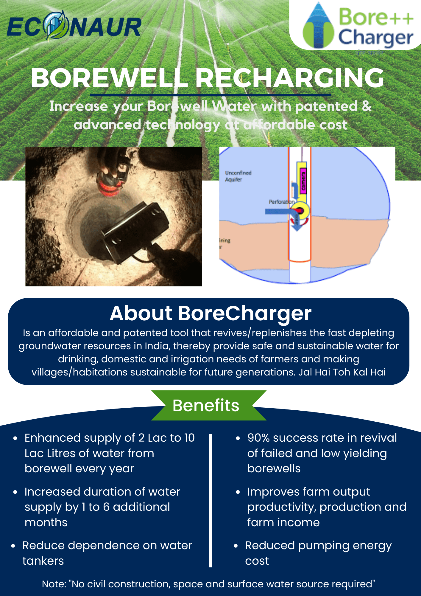 Bore Charger