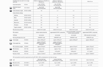 Forbo Coral Technical Specifications